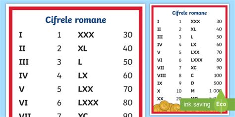 cifra sase|Convertor de cifre romane Conversia numărului.
